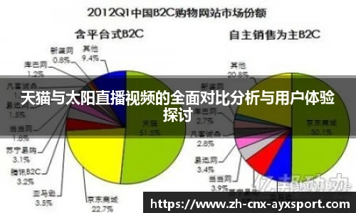 天猫与太阳直播视频的全面对比分析与用户体验探讨